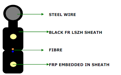 Hybrid Fiber and DC Power Cable